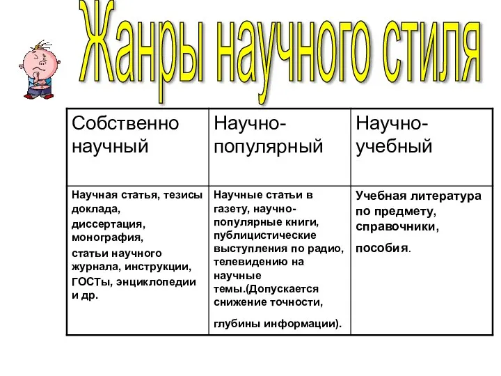 Жанры научного стиля