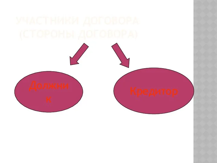 УЧАСТНИКИ ДОГОВОРА (СТОРОНЫ ДОГОВОРА) Должник Кредитор