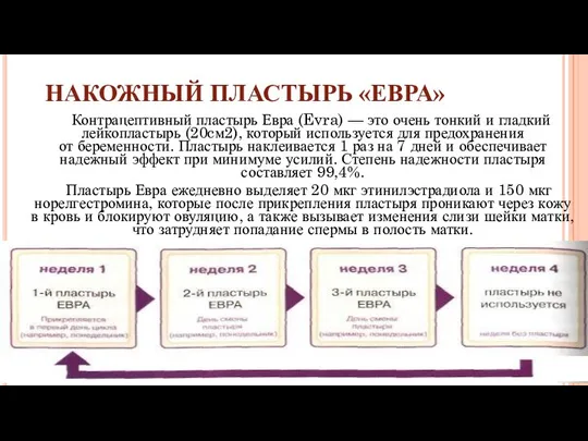 НАКОЖНЫЙ ПЛАСТЫРЬ «ЕВРА» Контрацептивный пластырь Евра (Evra) — это очень тонкий