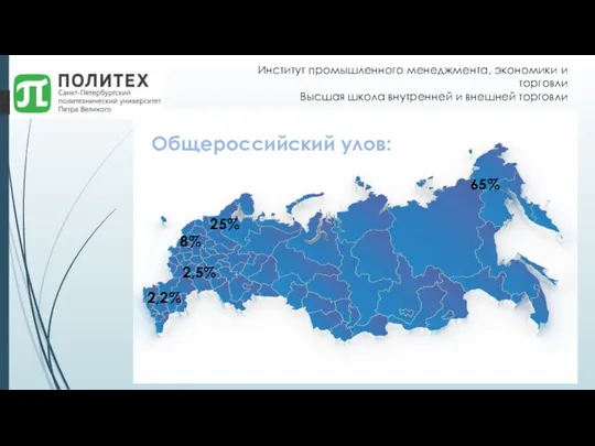 65% 2,5% 25% 2,2% 8% Общероссийский улов: Институт промышленного менеджмента, экономики