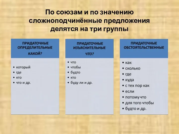 По союзам и по значению сложноподчинённые предложения делятся на три группы