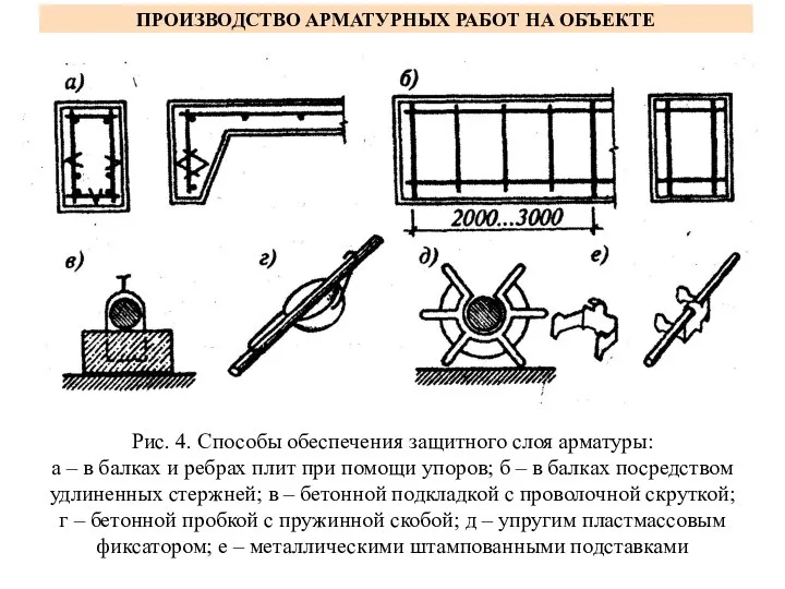 ПРОИЗВОДСТВО АРМАТУРНЫХ РАБОТ НА ОБЪЕКТЕ Рис. 4. Способы обеспечения защитного слоя