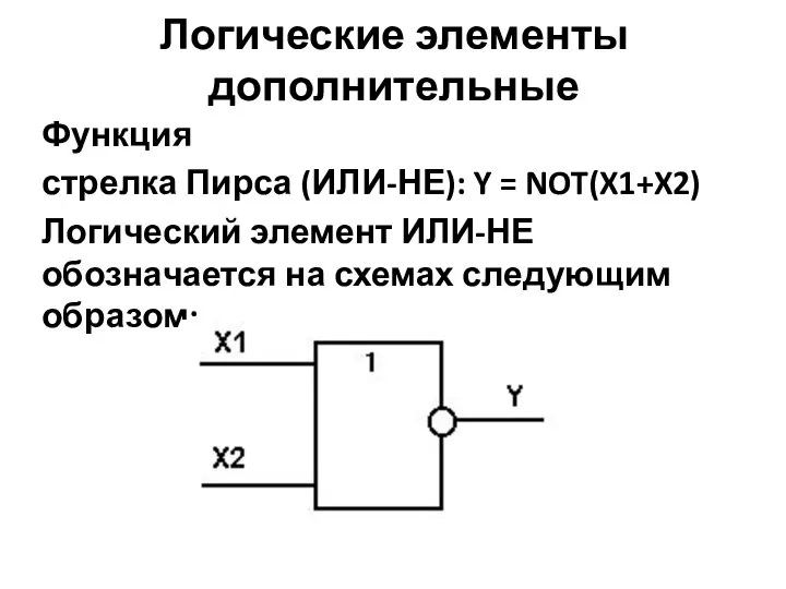 Функция стрелка Пирса (ИЛИ-НЕ): Y = NOT(X1+X2) Логический элемент ИЛИ-НЕ обозначается