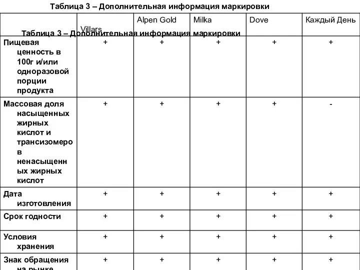 Таблица 3 – Дополнительная информация маркировки Таблица 3 – Дополнительная информация маркировки