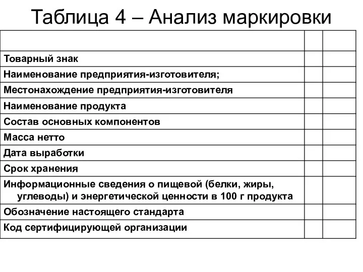 Таблица 4 – Анализ маркировки