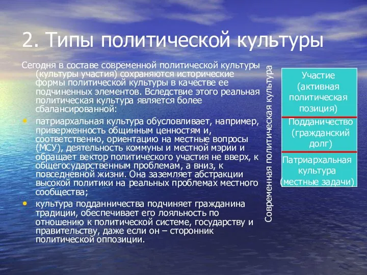 2. Типы политической культуры Сегодня в составе современной политической культуры (культуры