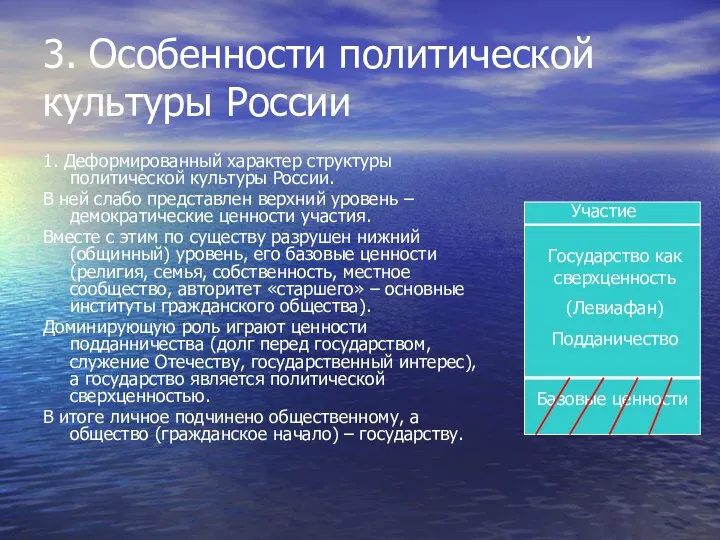 3. Особенности политической культуры России 1. Деформированный характер структуры политической культуры