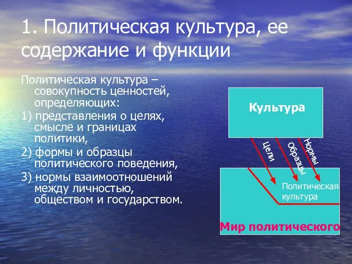 1. Политическая культура, ее содержание и функции Политическая культура – совокупность