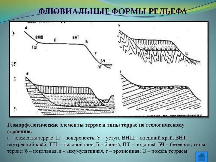 Геоморфологические элементы террас и типы террас по геологическому строению. а –