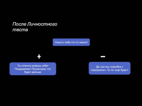 После Личностного теста Узнал о себе что-то новое? Да, все мы