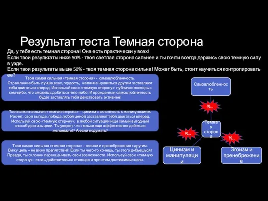 Результат теста Темная сторона %.. %.. %.. Твоя самая сильная «темная