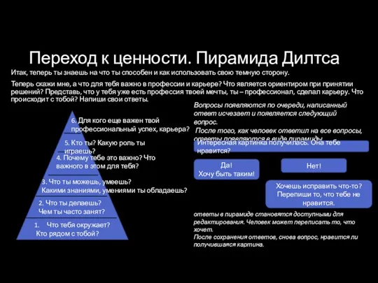 Переход к ценности. Пирамида Дилтса Итак, теперь ты знаешь на что