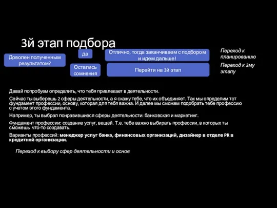 3й этап подбора Давай попробуем определить, что тебя привлекает в деятельности.