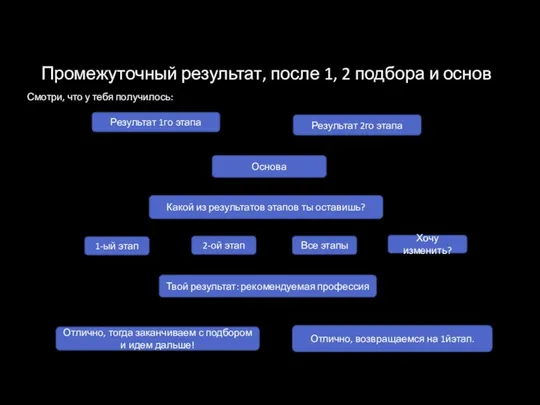 Промежуточный результат, после 1, 2 подбора и основ Смотри, что у