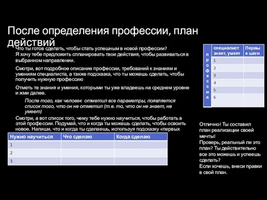 После определения профессии, план действий Смотри, вот подробное описание профессии, требований