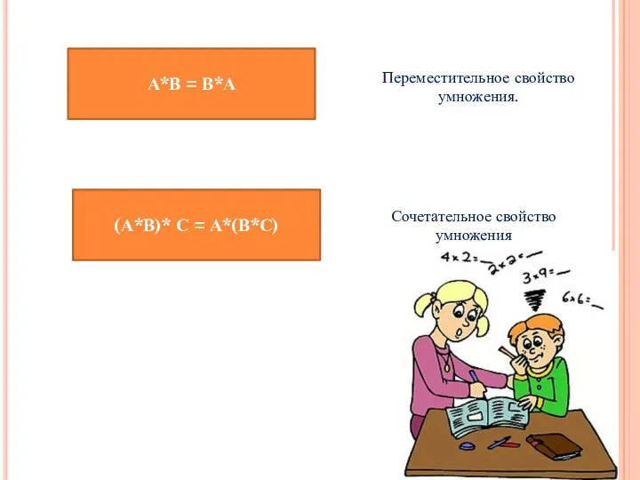 А*В = В*А Переместительное свойство умножения. (А*В)* С = А*(В*С) Сочетательное свойство умножения