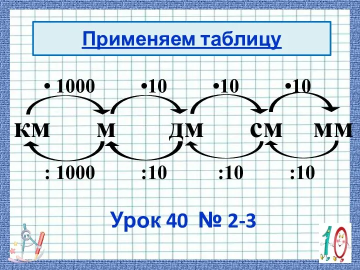 км м дм см мм • 1000 •10 •10 •10 :