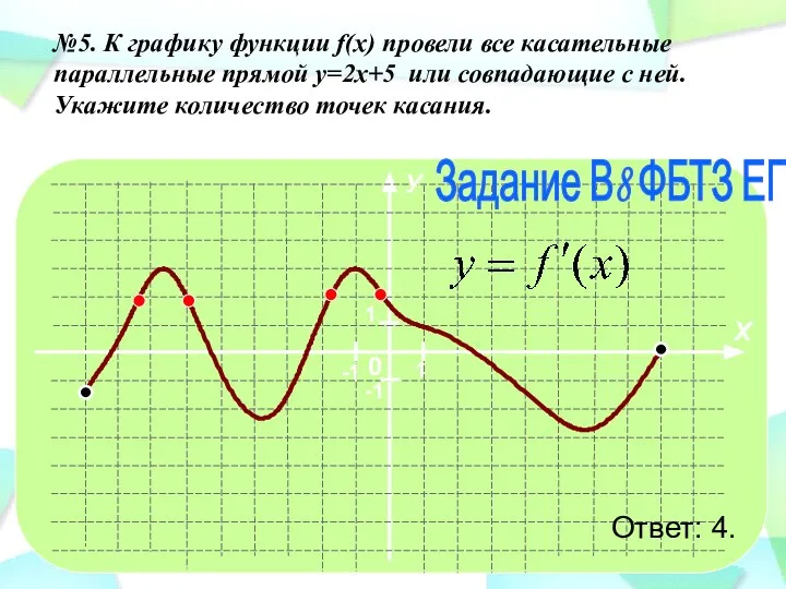 №5. К графику функции f(x) провели все касательные параллельные прямой y=2x+5