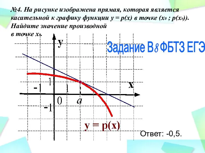 №4. На рисунке изображена прямая, которая является касательной к графику функции