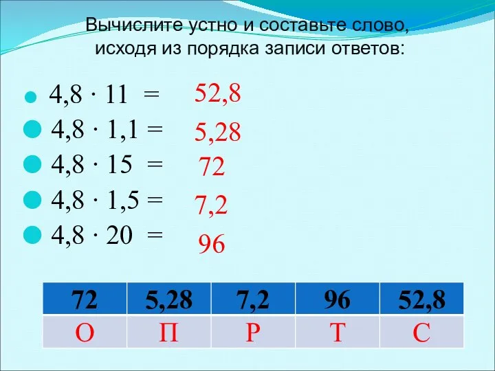 Вычислите устно и составьте слово, исходя из порядка записи ответов: 4,8