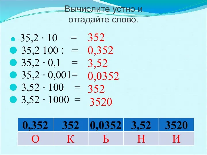 Вычислите устно и отгадайте слово. 35,2 ∙ 10 = 35,2 ׃