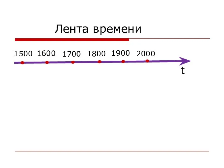 Лента времени t 1800 1600 1700 1500 2000 1900