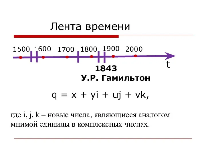 Лента времени t 1800 1600 1700 1500 2000 1900 1843 У.Р.