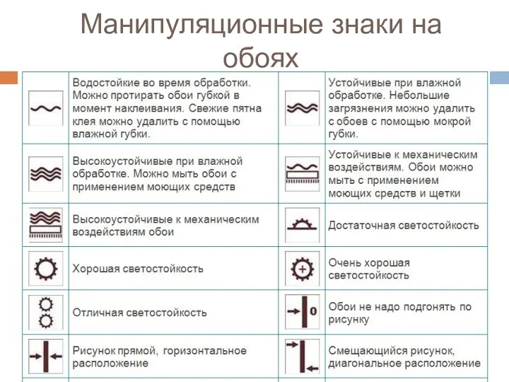 Манипуляционные знаки на обоях