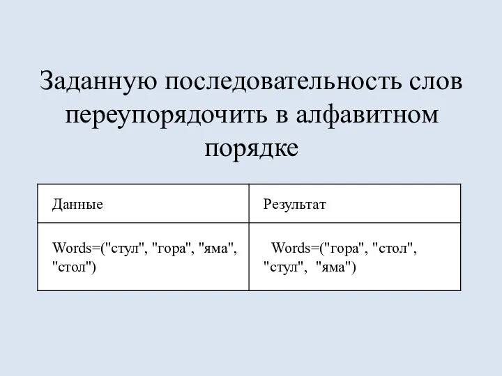 Заданную последовательность слов переупорядочить в алфавитном порядке