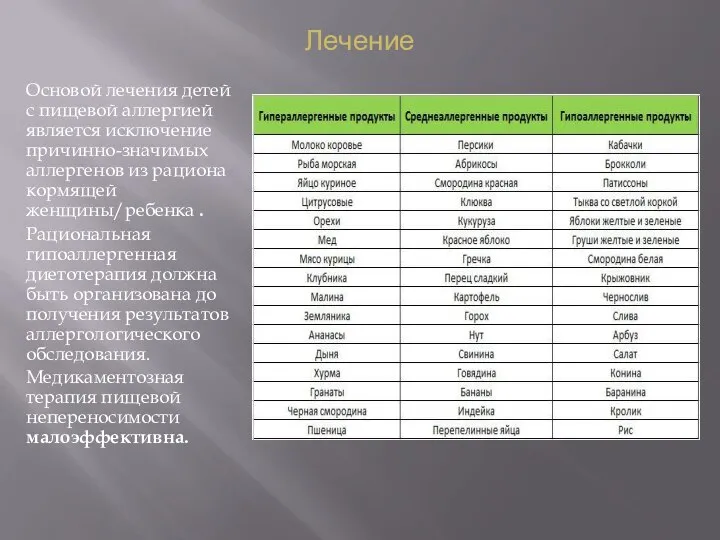 Лечение Основой лечения детей с пищевой аллергией является исключение причинно-значимых аллергенов