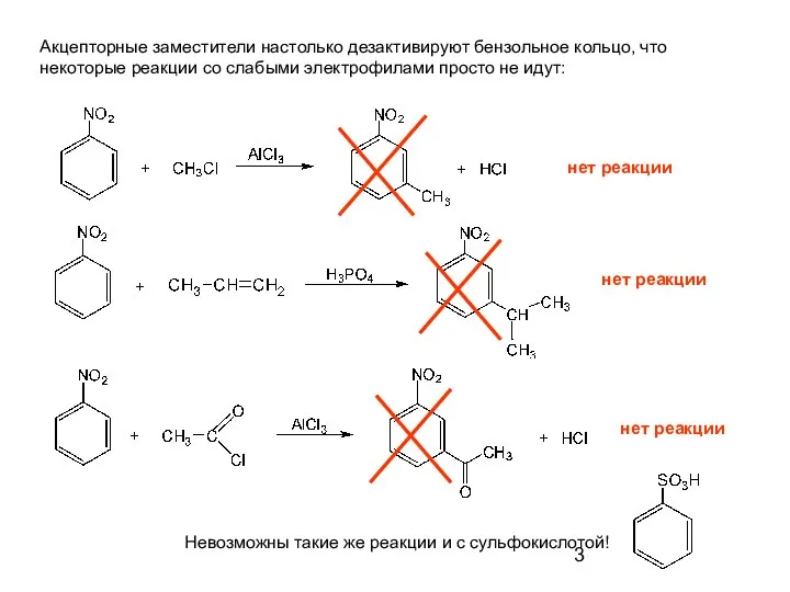 Акцепторные заместители настолько дезактивируют бензольное кольцо, что некоторые реакции со слабыми