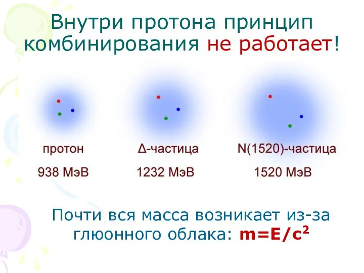 Внутри протона принцип комбинирования не работает! Почти вся масса возникает из-за глюонного облака: m=E/c2