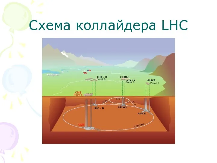 Схема коллайдера LHC