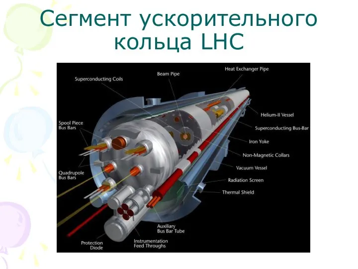 Сегмент ускорительного кольца LHC