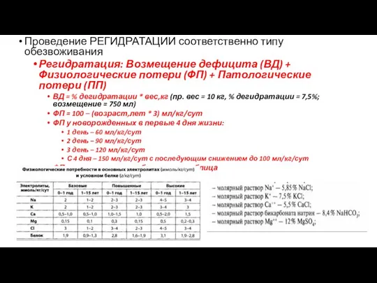 Проведение РЕГИДРАТАЦИИ соответственно типу обезвоживания Регидратация: Возмещение дефицита (ВД) + Физиологические