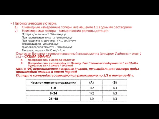 Патологические потери: Очевидные измеренные потери: возмещение 1:1 водными растворами Неизмеримые потери