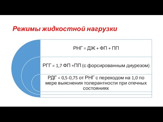 Режимы жидкостной нагрузки