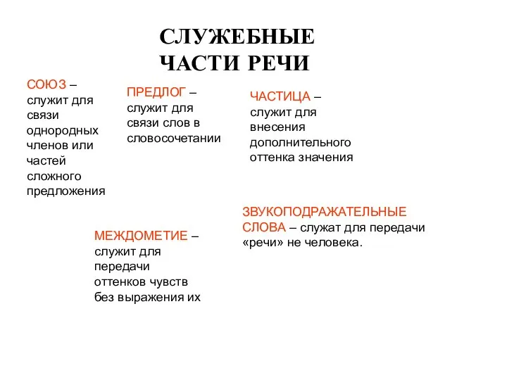 СЛУЖЕБНЫЕ ЧАСТИ РЕЧИ СОЮЗ – служит для связи однородных членов или