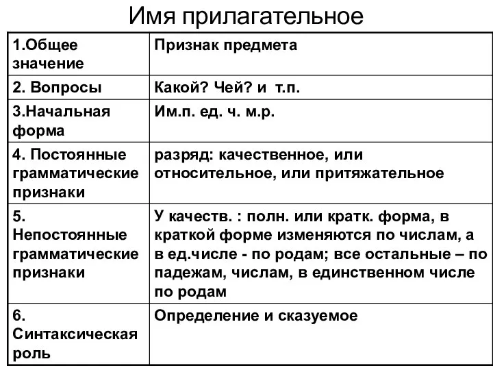 Имя прилагательное