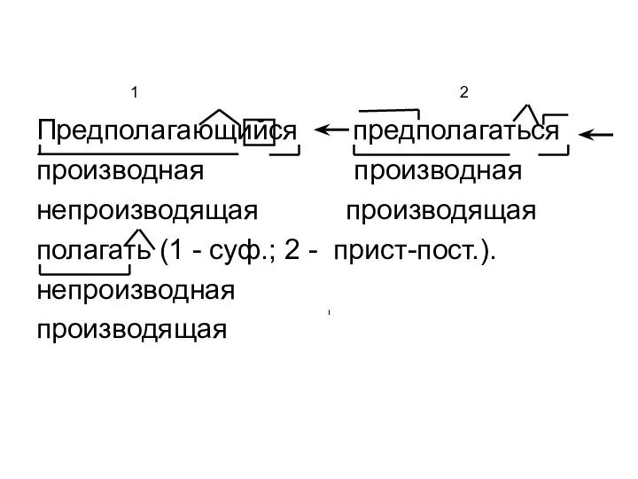 Предполагающийся предполагаться производная производная непроизводящая производящая полагать (1 - суф.; 2