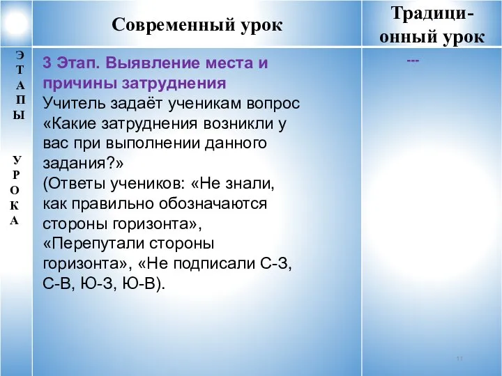 --- 3 Этап. Выявление места и причины затруднения Учитель задаёт ученикам