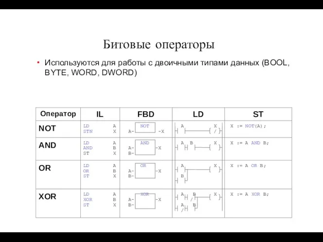 Битовые операторы Используются для работы с двоичными типами данных (BOOL, BYTE, WORD, DWORD)