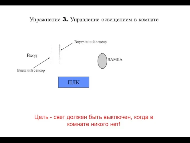 Вход ПЛК Внешний сенсор Внутренний сенсор ЛАМПА Упражнение 3. Управление освещением