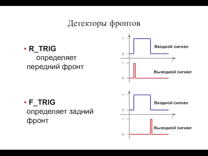 Детекторы фронтов R_TRIG определяет передний фронт F_TRIG определяет задний фронт t