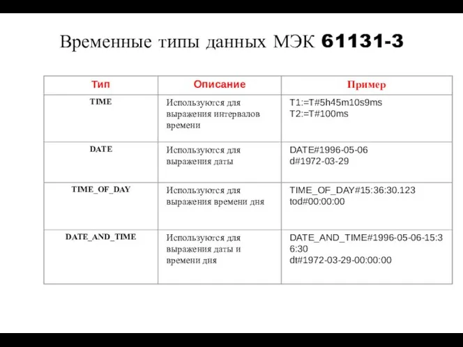 Временные типы данных МЭК 61131-3