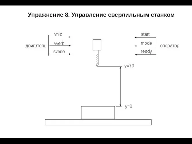 Упражнение 8. Управление сверлильным станком