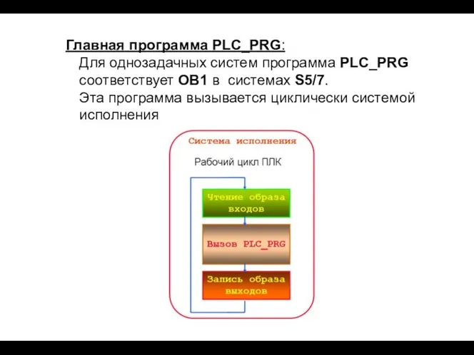 Главная программа PLC_PRG: Для однозадачных систем программа PLC_PRG соответствует OB1 в