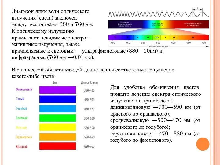 В оптической области каждой длине волны соответствует ощущение какого-либо цвета: Для