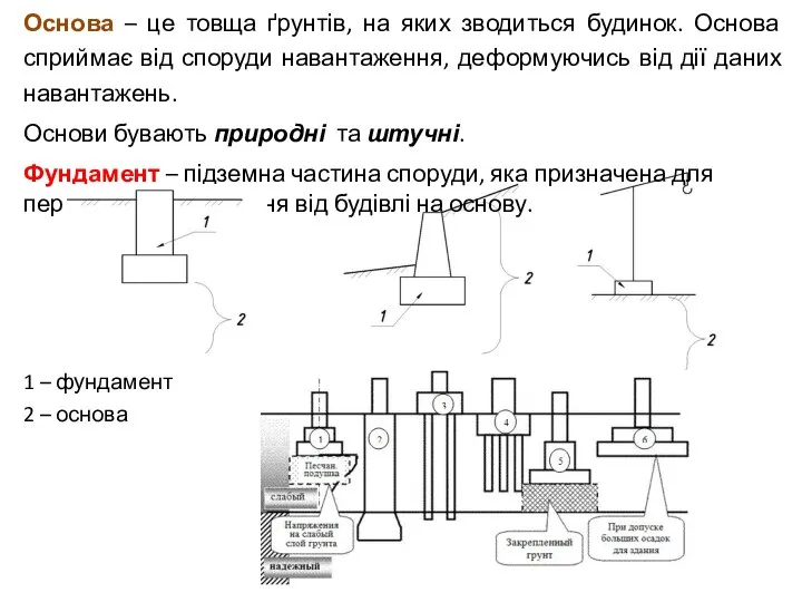 Основа – це товща ґрунтів, на яких зводиться будинок. Основа сприймає