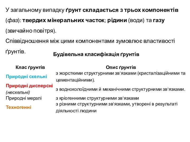 Будівельна класифікація ґрунтів У загальному випадку ґрунт складається з трьох компонентів